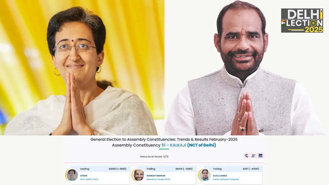 Kalkaji Delhi Elections Results 2025: Delhi CM Atishi wins, BJP's Ramesh Bidhuri in second place Kalkaji Delhi Elections Results 2025: Delhi CM Atishi wins, BJP's Ramesh Bidhuri in second place