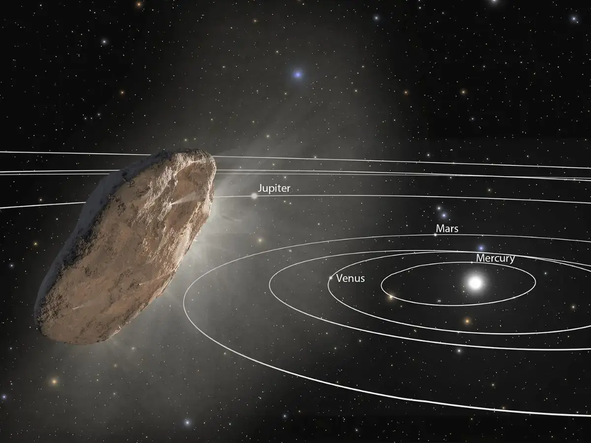 Unexplained Trajectory