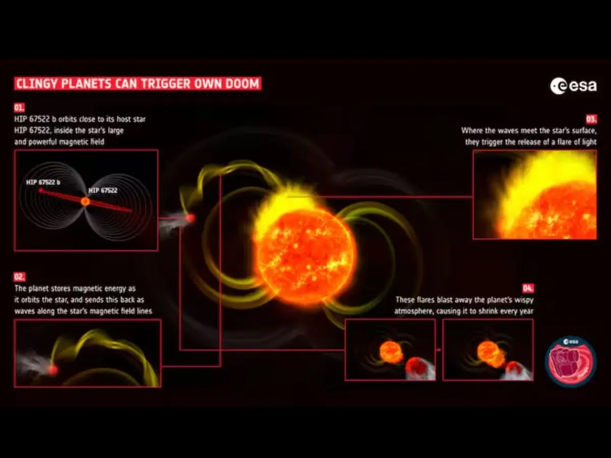 Newly discovered planet completes one year in seven Earth days