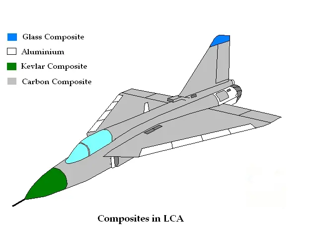 The composite revolution