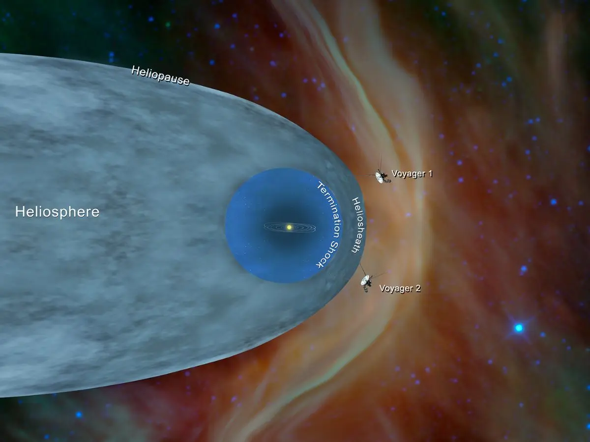 'Breaking Firewall': Understanding Voyager’s data on the edge of interstellar space at 50,000°C
