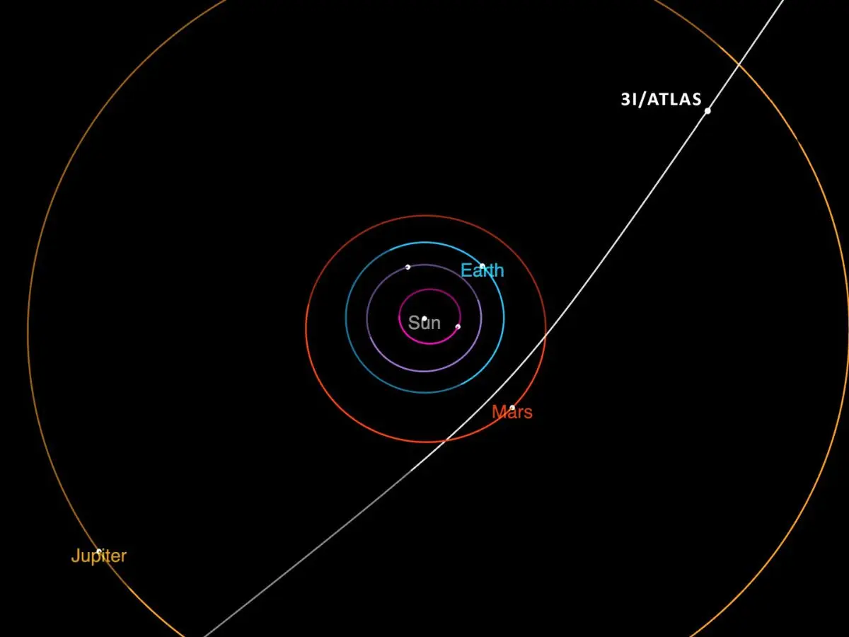 Neil deGrasse Tyson on 3I/ATLAS: ‘Alien of the Gaps’ theory isn’t science Neil deGrasse Tyson on 3I/ATLAS: ‘Alien of the Gaps’ theory isn’t science