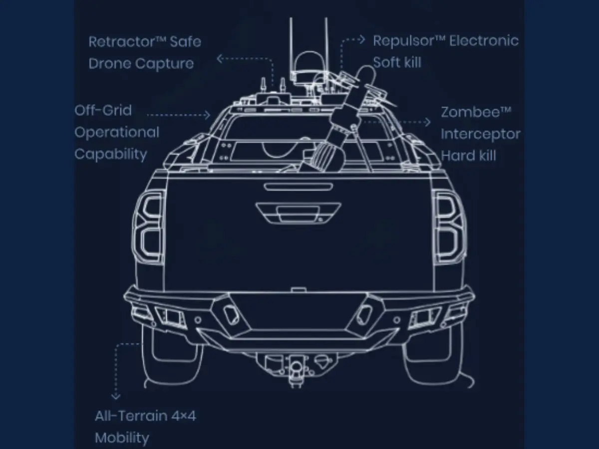 Core Capabilities