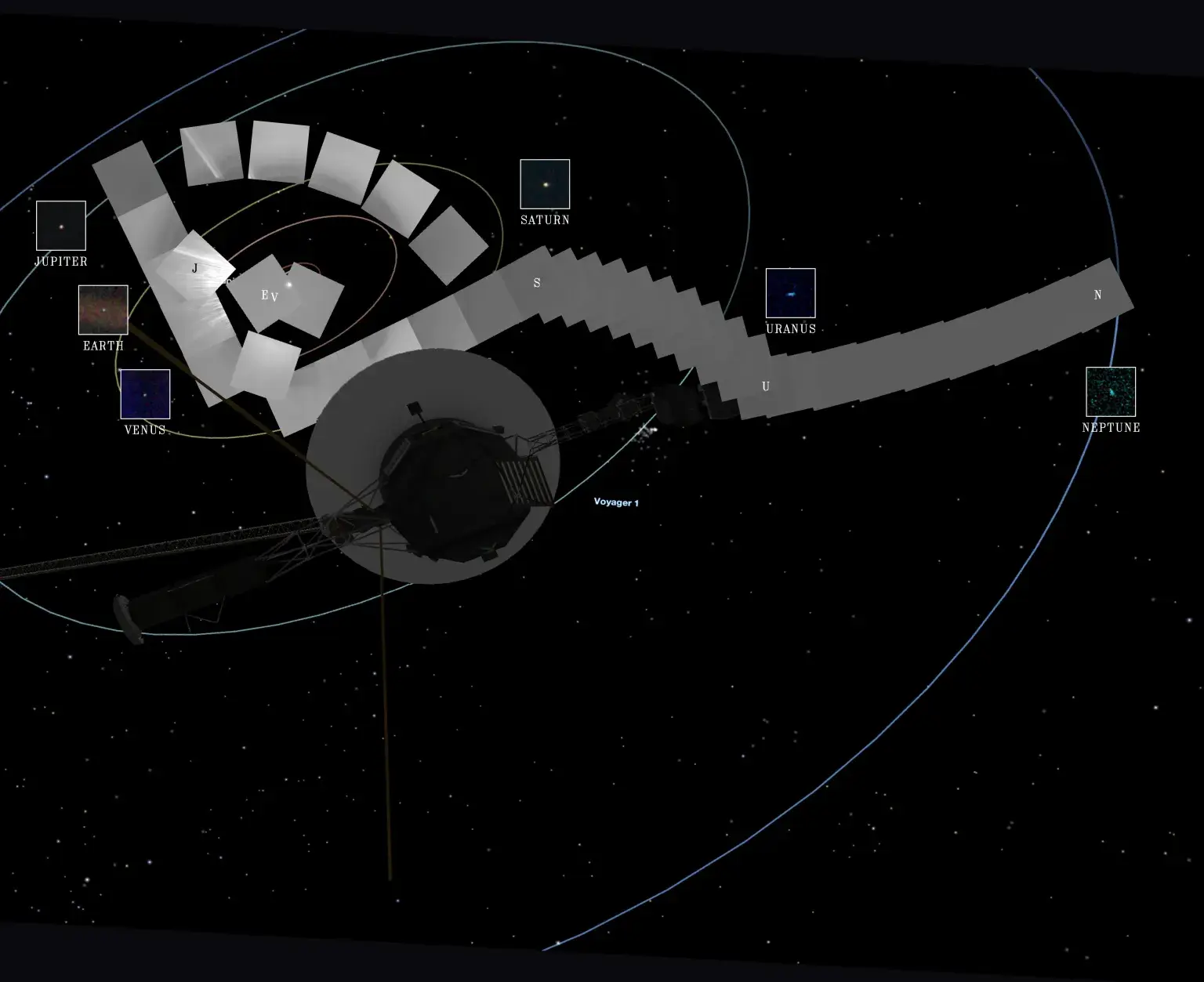 Legacy and Display
