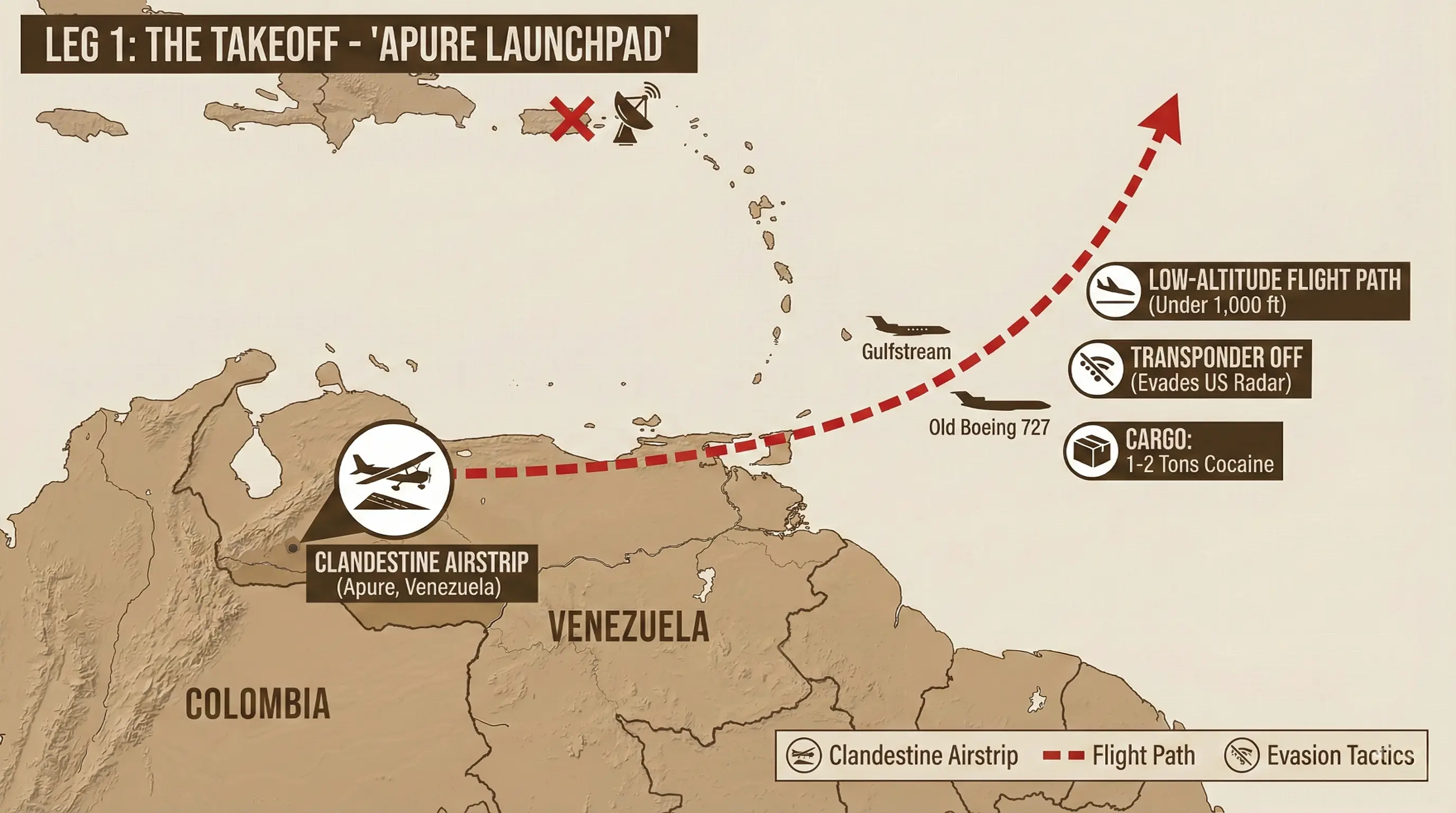 1. The "Apure" Launchpad: Where the State Becomes the Cartel
