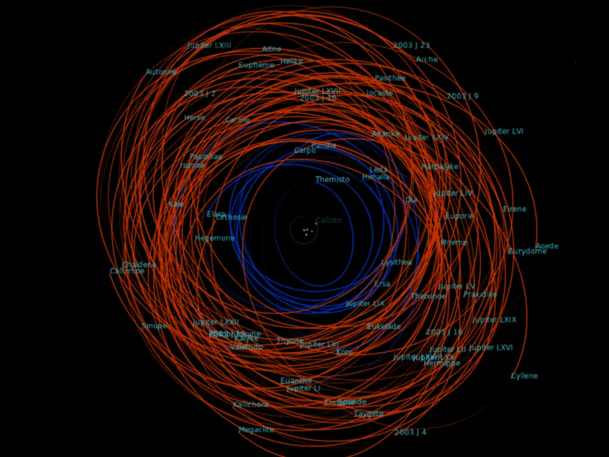 Eupheme broke from Ananke, a larger body that got caught in Jupiter's gravity