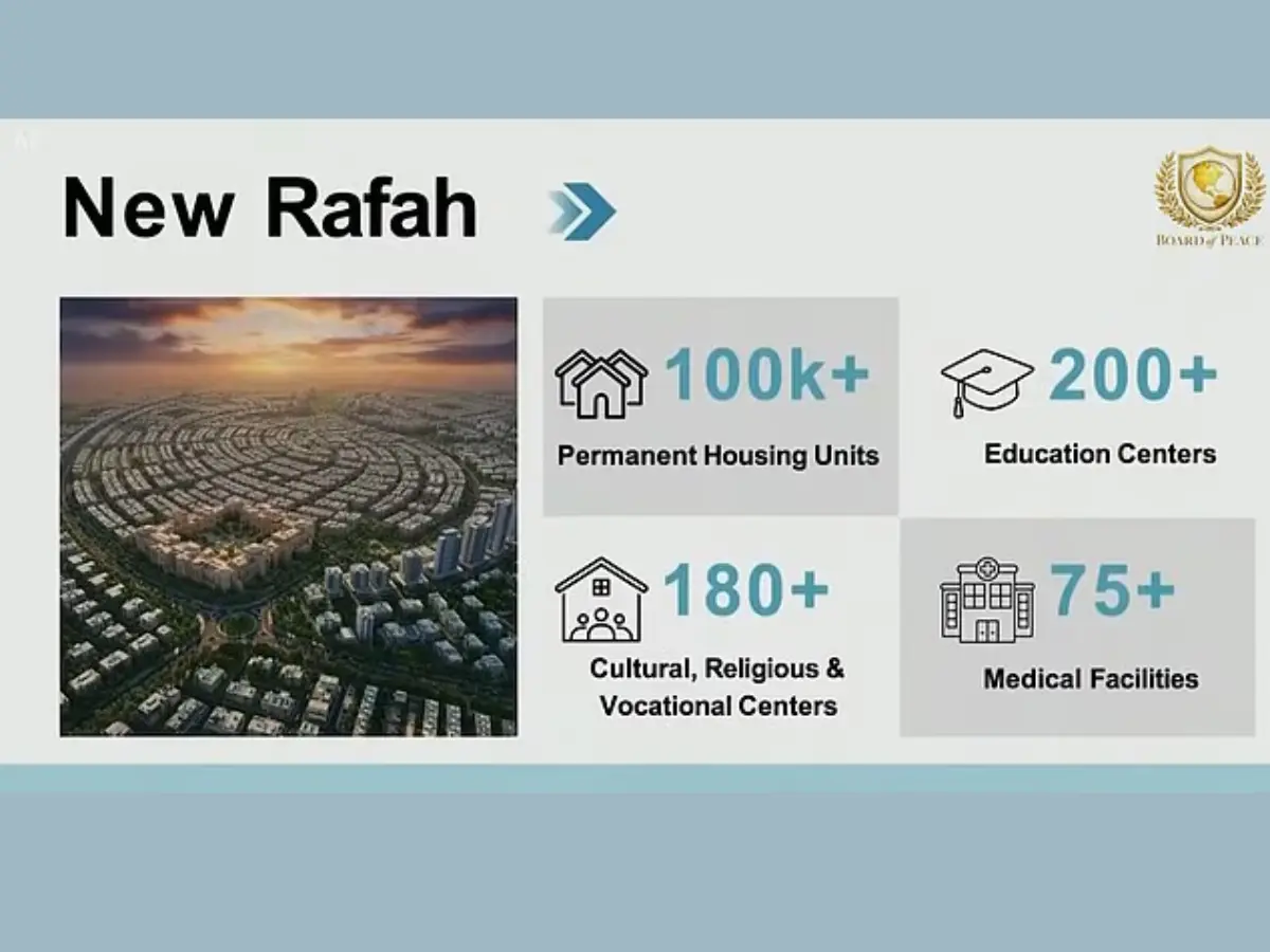 Gaza development in phases, Rafah will be starting point