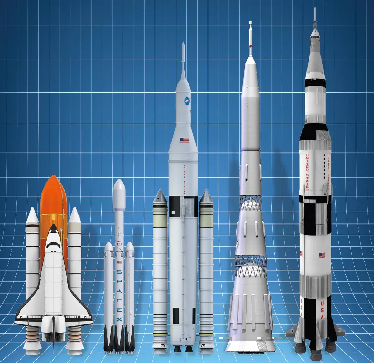 Payload to Orbit