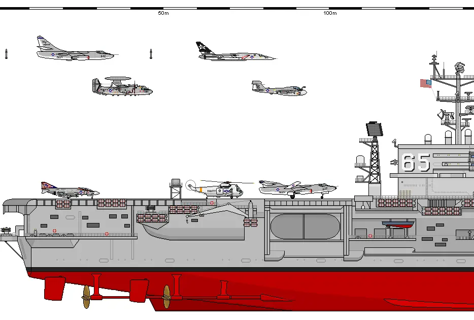 Designator Breakdown