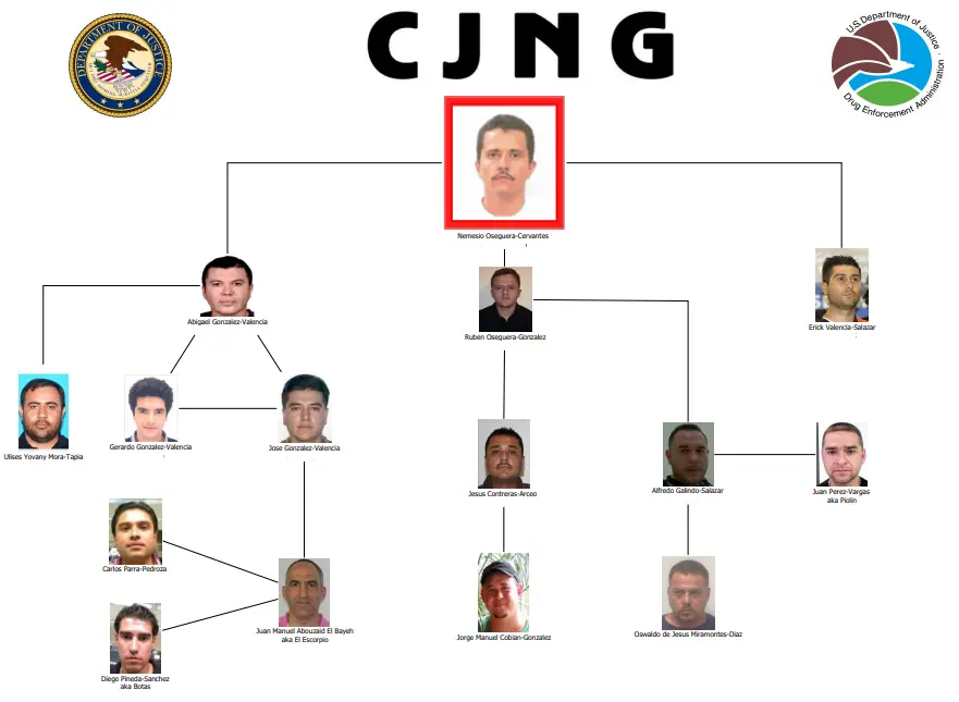 CJNG under US lens due to meth, fentanyl trafficking