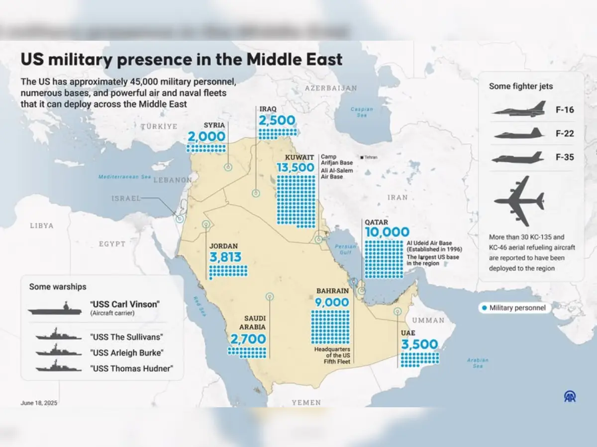 US bases in Middle East