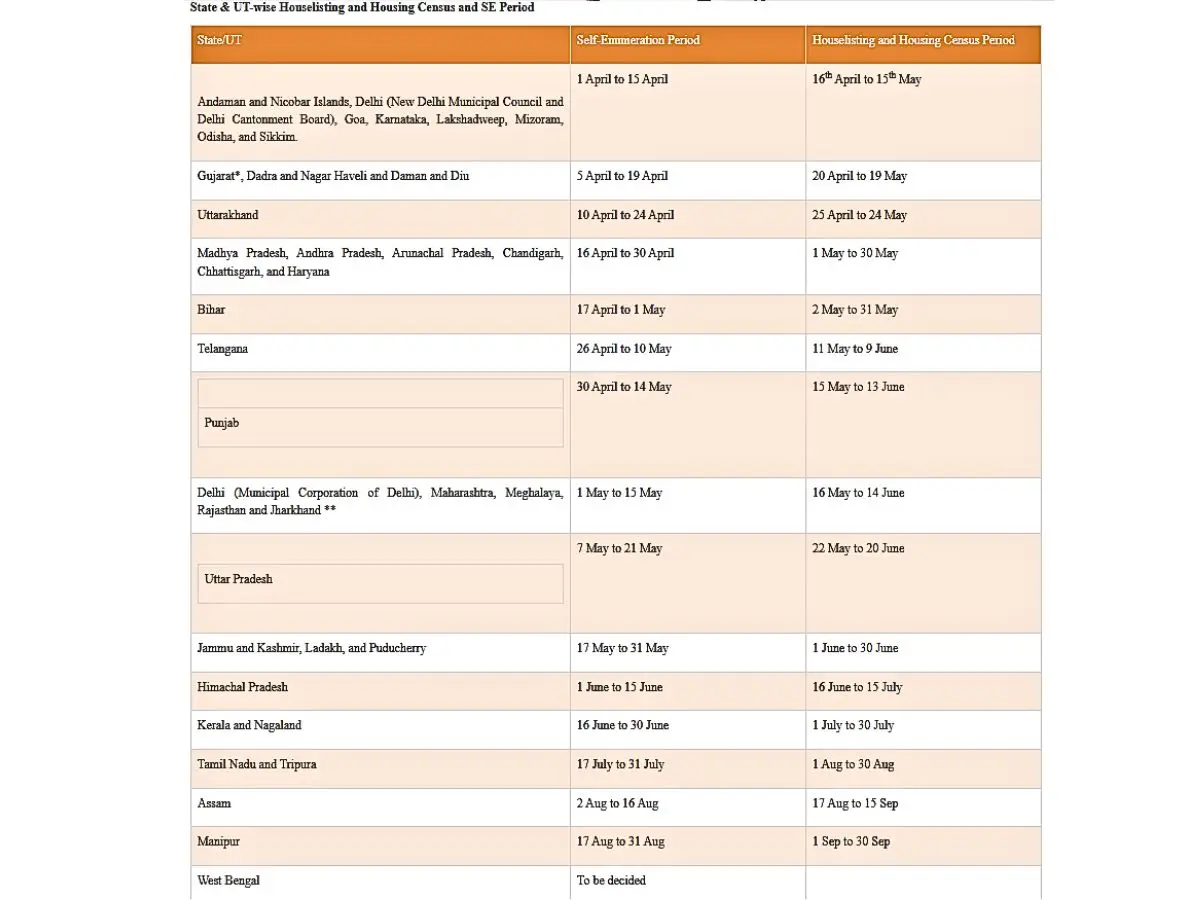 Key dates you must not miss