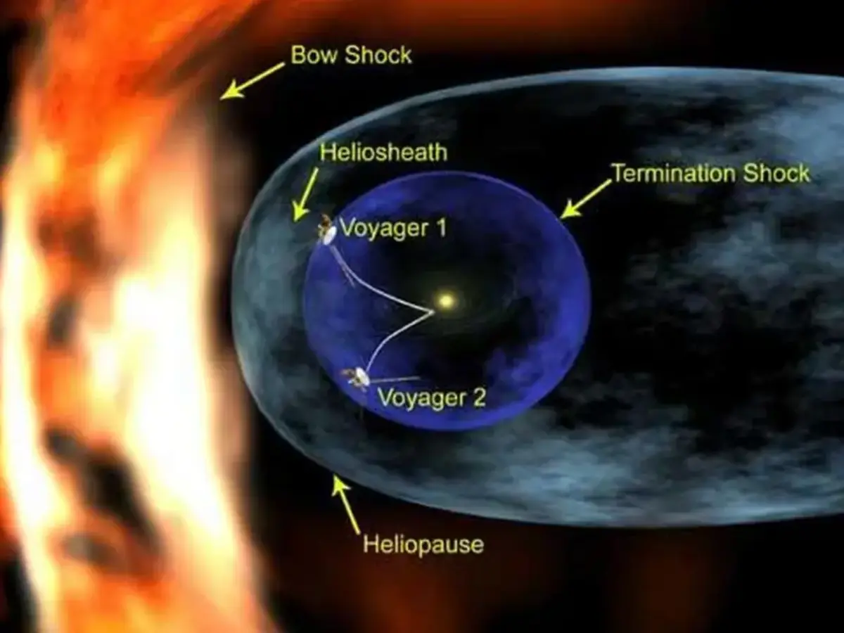 Voyager probes are powered by plutonium