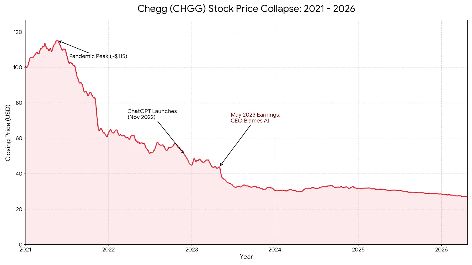 2. The May 2023 Earnings Call