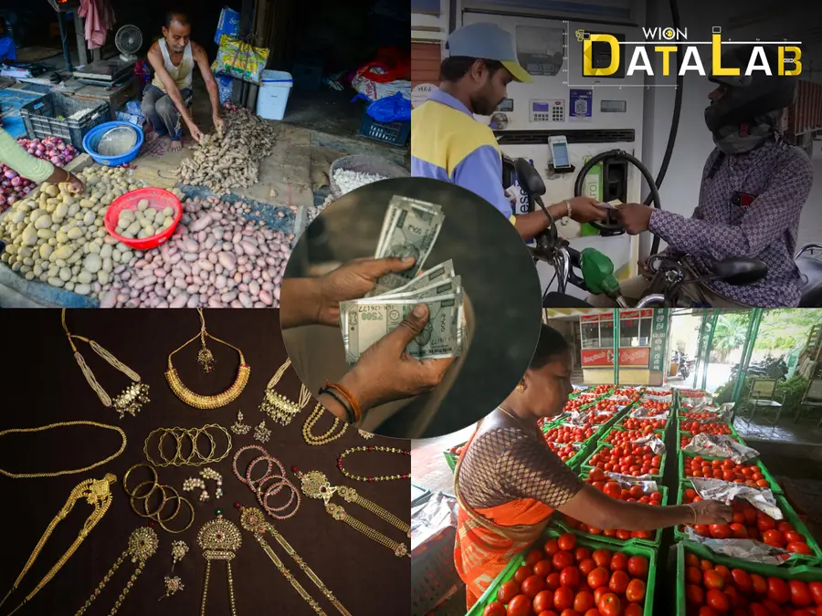 From tomatoes to jewellery: 10 things that got costlier in June, 5 that became cheaper, and which states were hit hardest by retail inflation