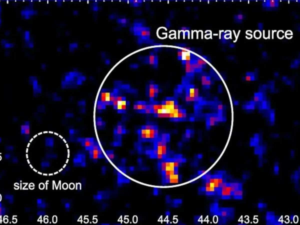 1,000x stronger than the LHC: Milky Way has a mystery engine blasting record-breaking energy 1,000x stronger than the LHC: Milky Way has a mystery engine blasting record-breaking energy
